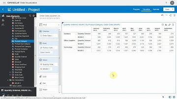 Oracle DV - Leverage MSUM Function With Multiple Dimensions Using the By Clause