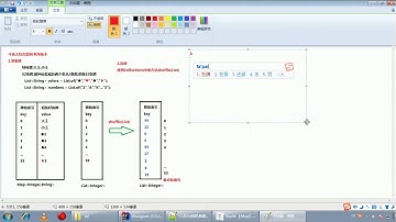 Java语法 278 斗地主案例的需求分析