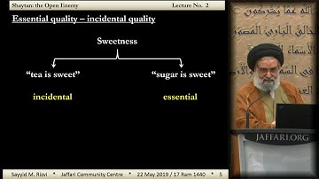 2 - Shaytan: The Open Enemy | Is He Evil by Nature? - Maulana Syed Muhammad Rizvi