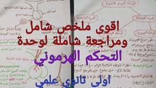 ملخص شامل ورائع حول التحكم الهرموني علوم طبيعية اولى ثانوي علمي