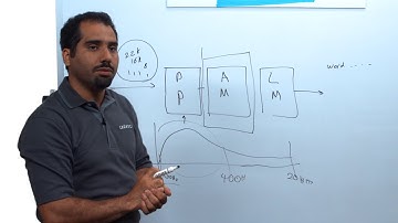 Whiteboard Wednesdays - Automatic Speech Recognition in the Deployment of Mass Market Devices