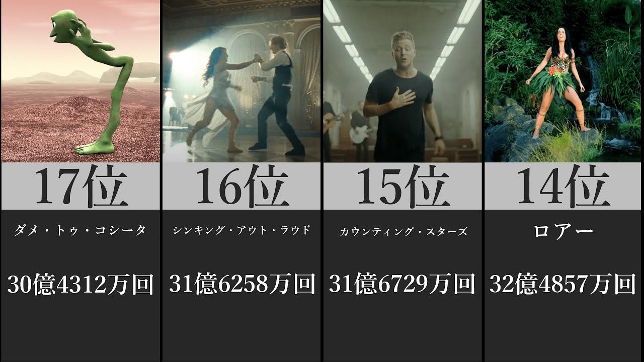 Youtube再生回数ランキング 世界最強の動画は？ Most watched videos in the World YouTube