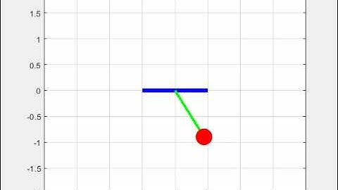 Animation of second ODE of pendulum by using MATLAB Program