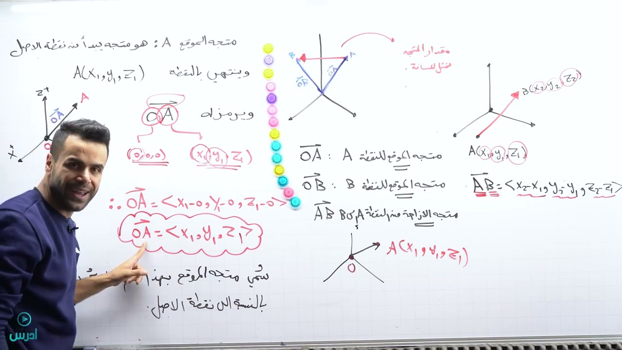 متجه الموقع والازاحة (توجيهي علمي) - الأستاذ منذر أبو عواد