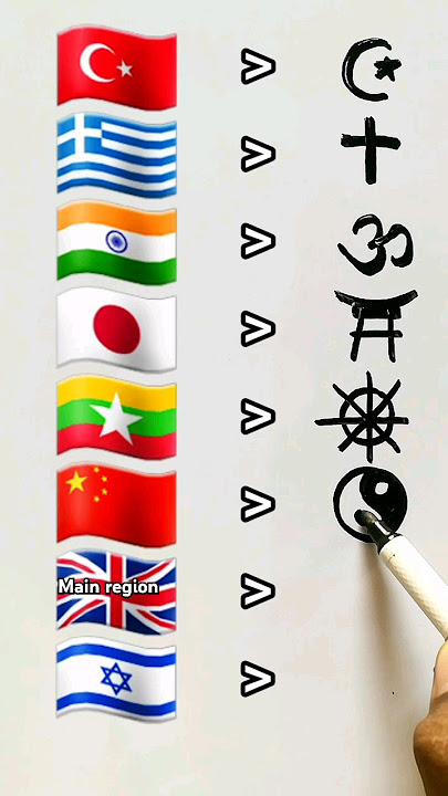 religion from different countries | religious symbols of each country #religious #symbols #countries