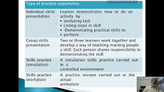 Session 12: Deliver Competency Based Training