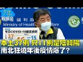 本土37例!只有11例是陰轉陽 南北狂燒年後疫情爆了? 少康戰情室 20220210