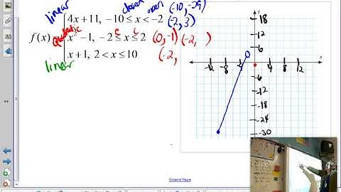 1-3 Piecewise Functions: Graphing