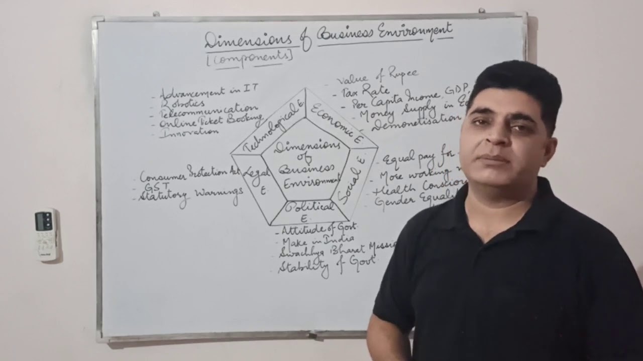 Dimensions Of Business Environment XII Business Studies YouTube