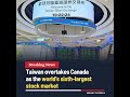Taiwan Overtakes Canada as World’s Sixth-Largest Stock Market #taiwan #canada #stockmarket #shorts