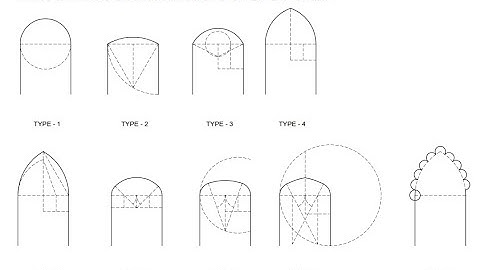 Steps to Draw an Arc passing through Three given points| Engineering DrawinG