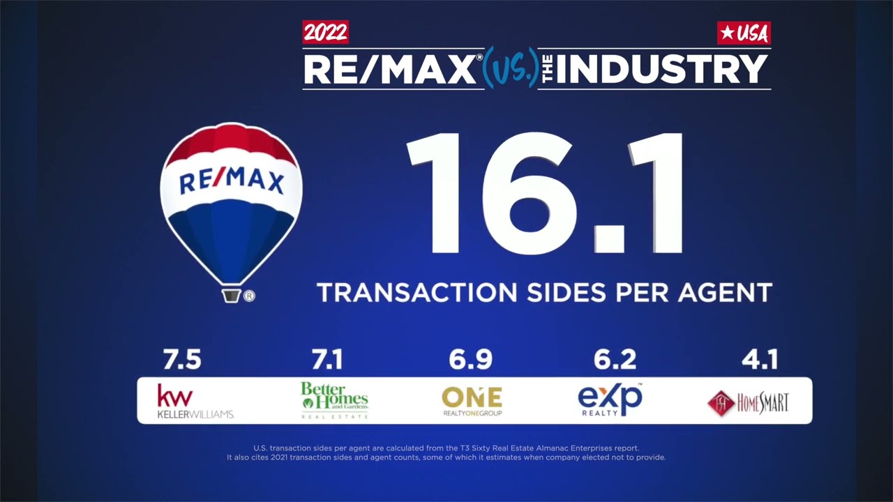 RE/MAX vs. The Industry