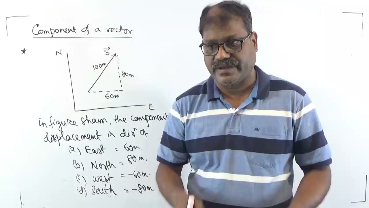 Components of vector IFC  IX 2021