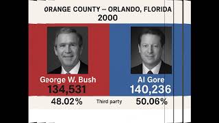 Orange County Election Results