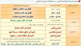 اختبار بنائي الوحدة القرائية كفايات لغوية 2 Youtube