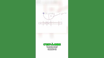 Linux -  Redimensioner une partition