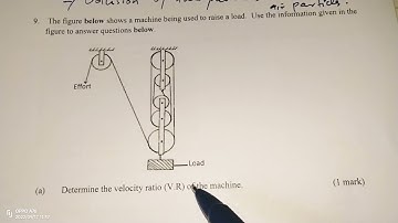 WORK, POWER, ENERGY AND MACHINES: PULLEY SYSTEMS