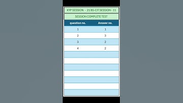 KYP SESSION - 21 /  BS-CIT SESSION - 11 / SESSION COMPLETE TEST