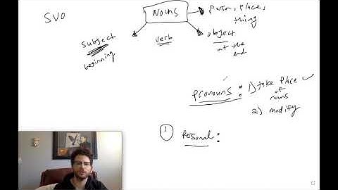 GRAMMAR LESSON: Nouns & Verbs, The Building Blocks of a Sentence