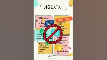 BIG DATA  in 1 Minute !! What is Big Data?