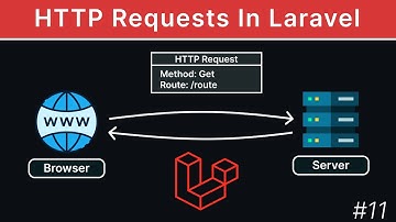 Requests And HTTP Methods | Laravel Tutorial