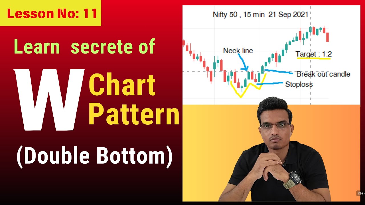 Lesson no 11 : Learn secrete of W Pattern (Double bottom ) - YouTube