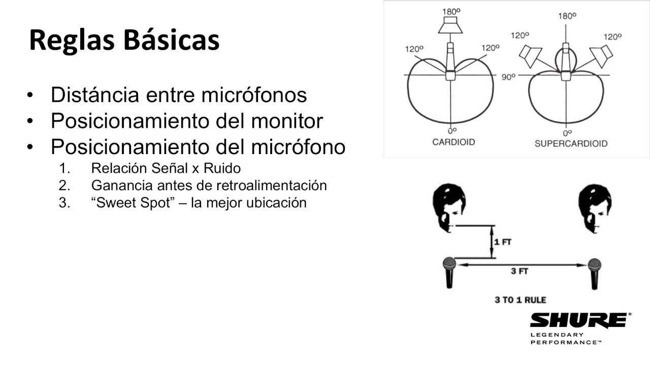 Seminario web de Shure - Cómo microfonear su banda