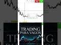 Solo te pido 2 minutos de tu vida #trading #tradingparaprincipiantes  #tradingdesdecero