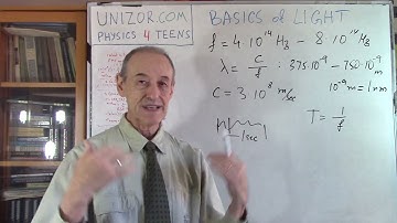 Basics of Light: UNIZOR.COM - Physics4Teens - Waves - Properties of Light