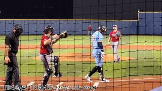 Jackson Phelps - RHP, Malone University (OH)- 10/4/23