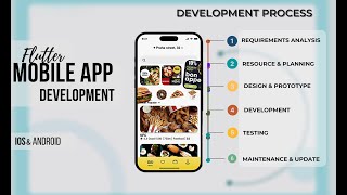 Mobile App Development Portfolio | Flutter, React Native &amp; Native Apps Showcase