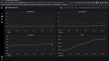 Grafana Default Dashboard
