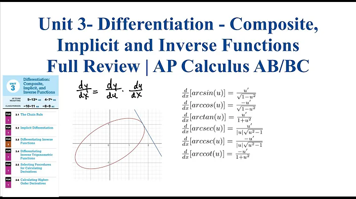 Unit 3- Differentiation: Composite, Implicit, Inverse Functions | Full Review AP Calculus AB/BC
