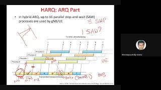 L13: 5G NR MAC HARQ with Soft Combining screenshot 5