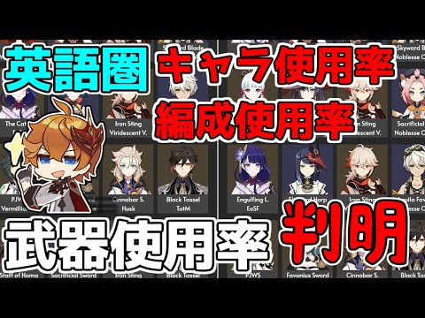 【原神】英語圏版！2.8キャラクター螺旋使用率！編成使用率！武器使用率！判明！【攻略解説】最強キャラ,雷電将軍,鍾離,夜蘭,万葉,ココミ,綾華,綾人,１２層,無課金,