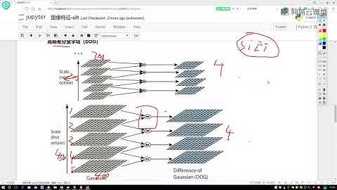 12、图像特征 sift