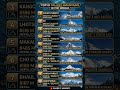 TALLEST MOUNTAINS IN THE WORLD