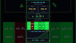 Semiconductor Heatmap 2026-04-27 | TSMC Supply Chain Live Monitor
