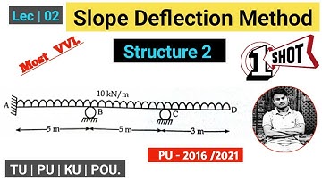 Slope Deflection Method |PU - 2016| Structural Analysis #slopedeflection #momentdistribution