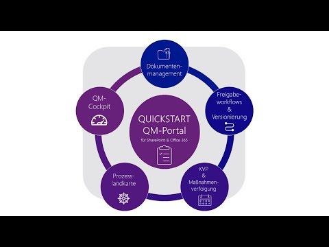 Qualitätsmanagement mit SharePoint/Office365 - QM-Maßnahmen überwachen & QM-Dokumente lenken