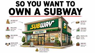 The Economics of Owning a Subway