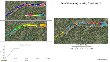 Flood Event Analysis | FLOW-3D HYDRO