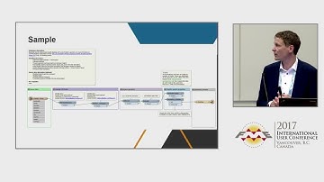 3D Solution Templates - Making the World 3D - FME UC 2017