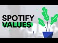 Spotify Values