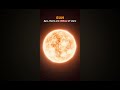 Is there another solar system?👀