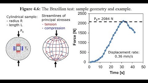 L14 Rock tensile strength