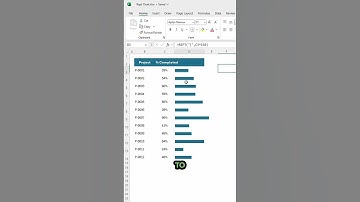 Create interactive bar charts in Excel using REPT function 📊
