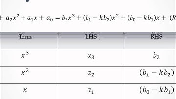 Synthetic Division Explanation