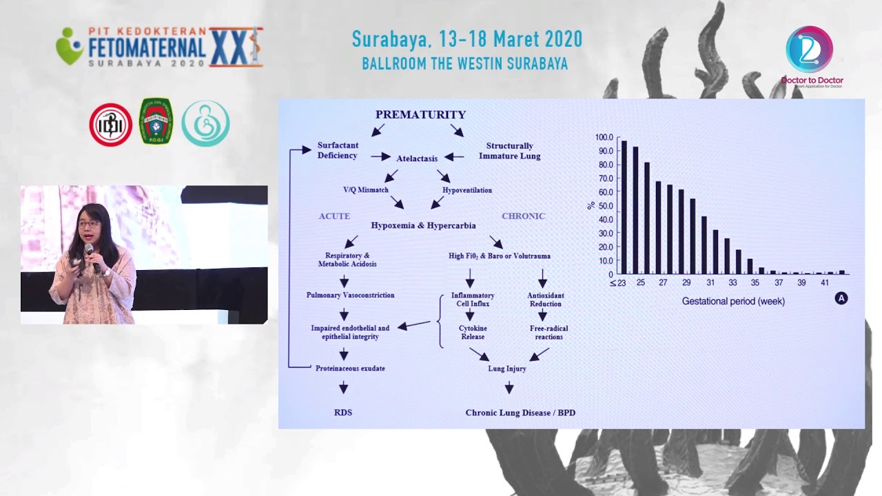 Tocolytic, Corticosteroid, and Antibiotics Use in Preterm Birth -Dr. Rima Irwinda, dr., SpOG(K)