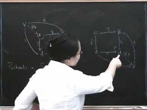 Pullbacks and pushouts 2